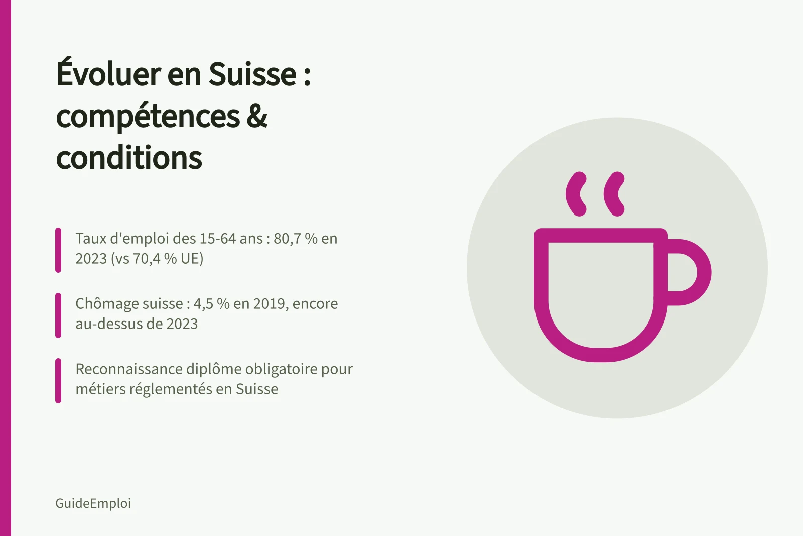 Évoluer en Suisse : compétences & conditions: Taux d'emploi des 15-64 ans : 80,7 % en 2023 (vs 70,4 % UE); Chômage suisse : 4,5 % en 2019, encore au-dessus de 2023; Reconnaissance diplôme obligatoire pour métiers réglementés en Suisse