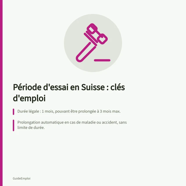 Période d'essai en Suisse : clés d'emploi: Durée légale : 1 mois, pouvant être prolongée à 3 mois max.; Prolongation automatique en cas de maladie ou accident, sans limite de durée.; Résiliation possible en 7 jours calendaires, sans motif obligatoire. Période d'essai en Suisse : durée, prolongation et résiliation