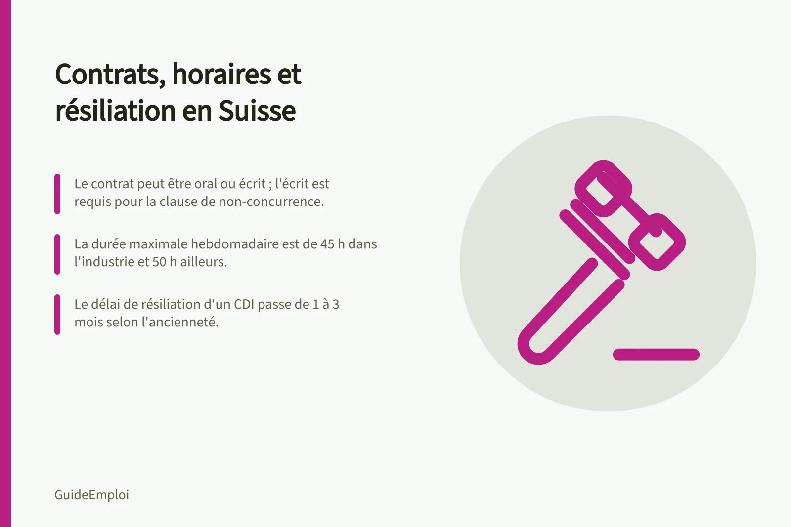 Contrats, horaires et résiliation en Suisse: Le contrat peut être oral ou écrit ; l'écrit est requis pour la clause de non-concurrence.; La durée maximale hebdomadaire est de 45 h dans l'industrie et 50 h ailleurs.; Le délai de résiliation d'un CDI passe de 1 à 3 mois selon l'ancienneté.