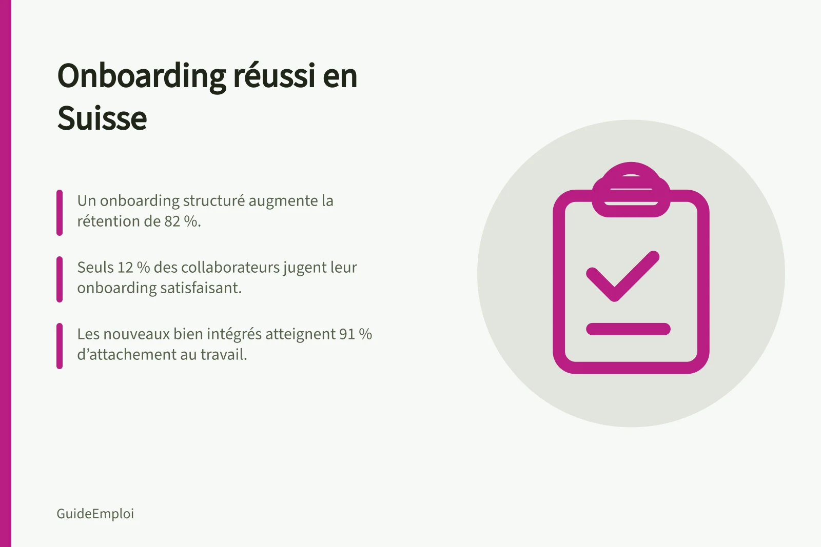 Onboarding réussi en Suisse: Un onboarding structuré augmente la rétention de 82 %.; Seuls 12 % des collaborateurs jugent leur onboarding satisfaisant.; Les nouveaux bien intégrés atteignent 91 % d’attachement au travail.