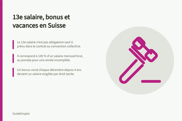 13e salaire, bonus et vacances en Suisse: Le 13e salaire n’est pas obligatoire sauf si prévu dans le contrat ou convention collective.; Il correspond à 100 % d’un salaire mensuel brut, au prorata pour une année incomplète.; Un bonus versé chaque décembre depuis 4 ans devient un salaire exigible par droit tacite. 13esima mensilità, bonus e vacanze: cosa prevede il diritto svizzero